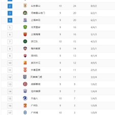 ayx-富力取得两连胜，逼近中超积分榜前八()